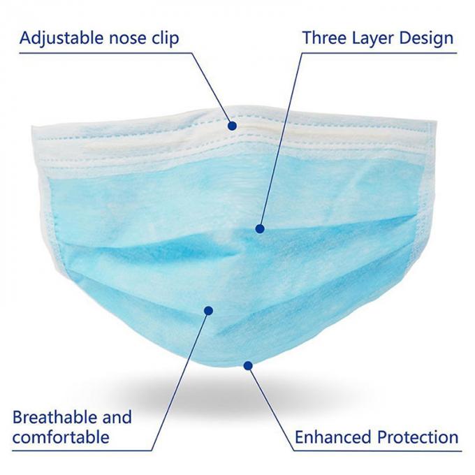 Earloop bleu jetable respirable le masque protecteur la filtration que de 3 couches réduisent des infections