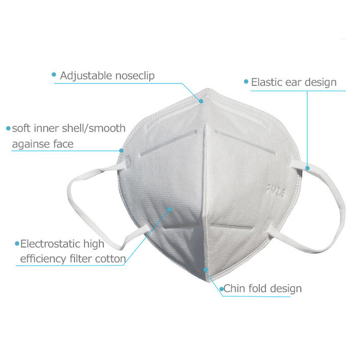 Masque de poussière jetable blanc écologique, masques médicaux de l'antibactérien N95