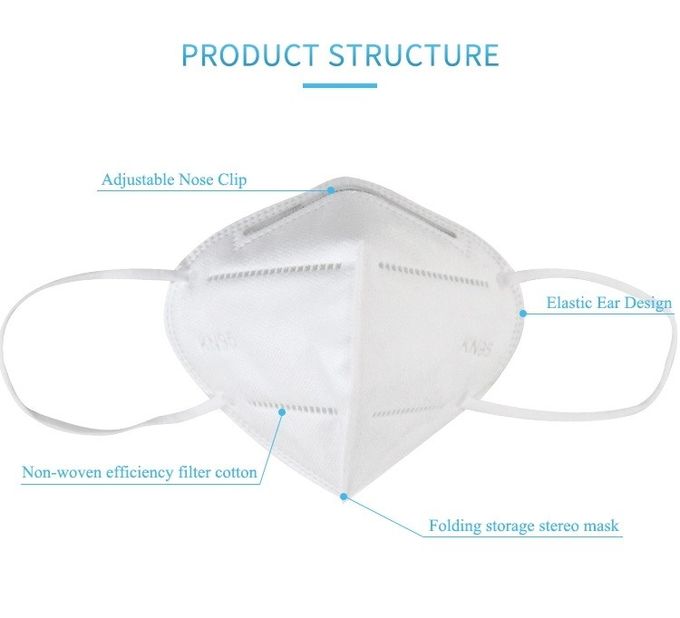 Masque protecteur de respirateur de l'anti du virus KN95 de masque protecteur poussière jetable de tissu