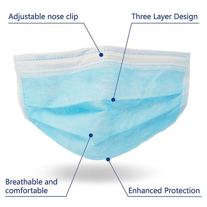 Non textile tissé masque protecteur chirurgical de 3 plis, masque jetable de nez pour l'industrie alimentaire